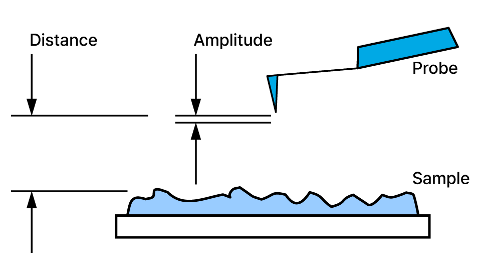 атомно-силовой микроскоп, Park FX200, AFM, True Non-contact, ортогональное сканирование, автоматическая замена зонда, 200 мм образец, наноизмерения, тепловой дрейф, SmartScan, SLD лазер, кинематическое крепление, оптический автофокус, метрология, нанотехнологии